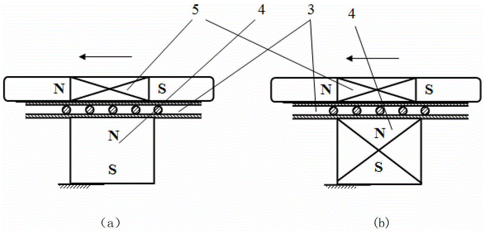 Displacement drive device based on interaction between permanent magnet and electromagnet