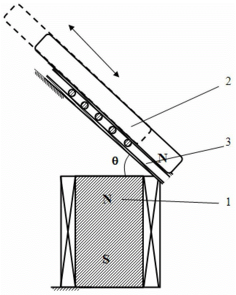 Displacement drive device based on interaction between permanent magnet and electromagnet