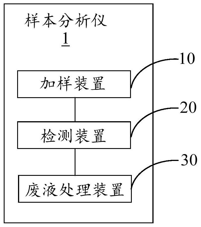 sample-analyzer-waste-liquid-treatment-device-and-control-method