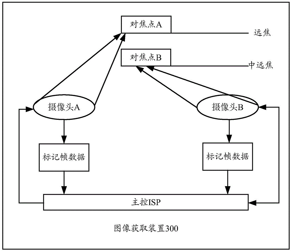 Image acquisition method, image acquisition device and terminal