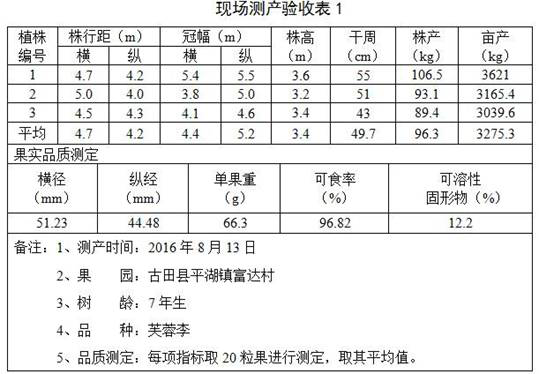 An annual fertilization method for adult plum trees