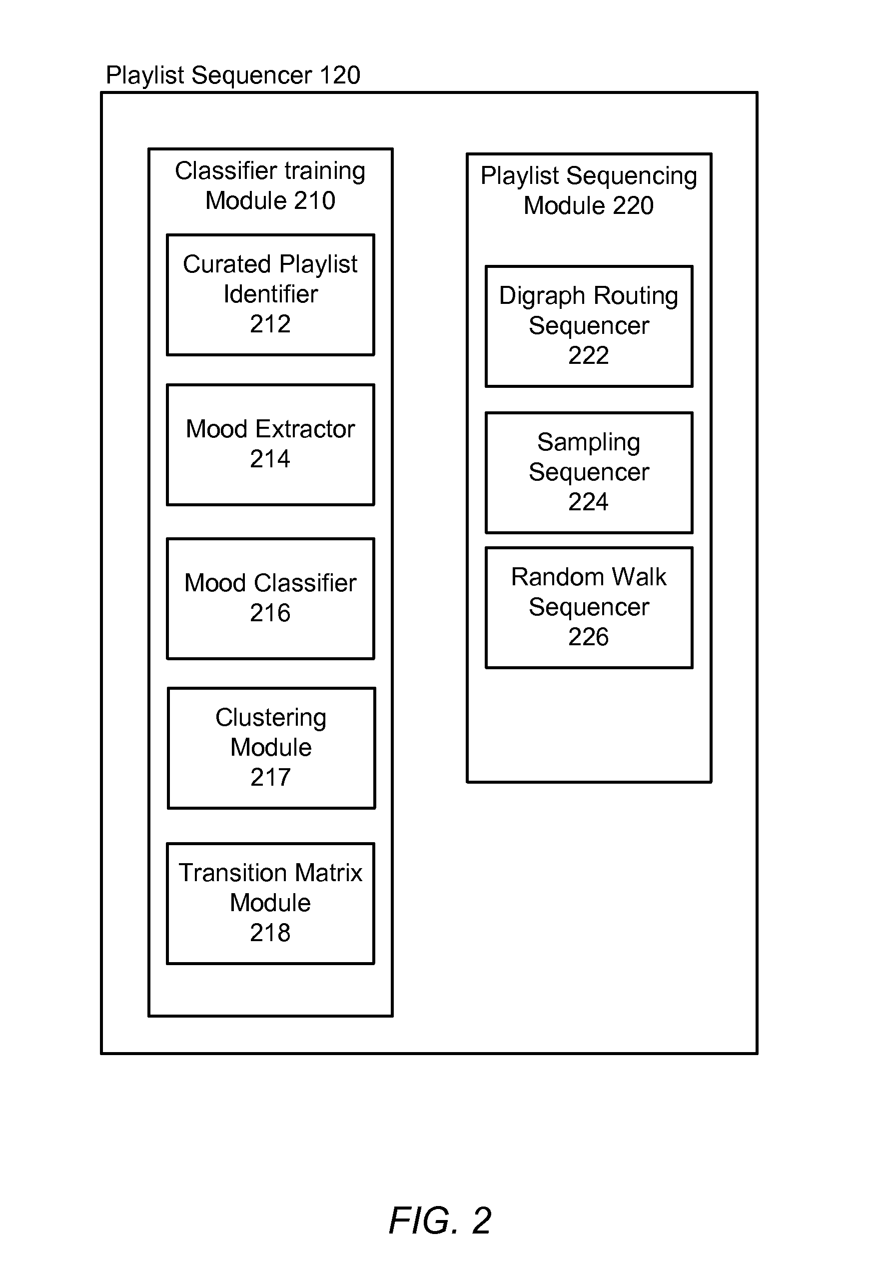 Automatic sequencing of video playlists based on mood classification of each video and video cluster transitions