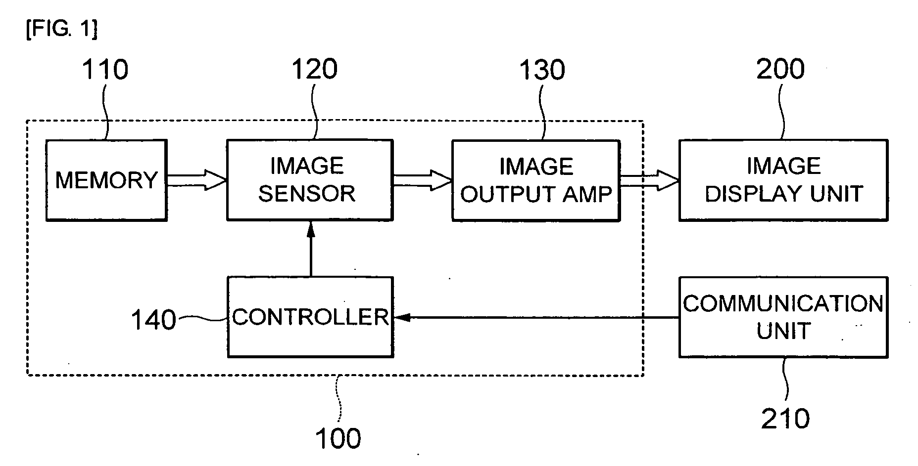 Automobile camera module and method to indicate moving guide line