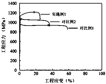 Heat treatment method of Fe-Mn-Al-C austenitic low-density steel