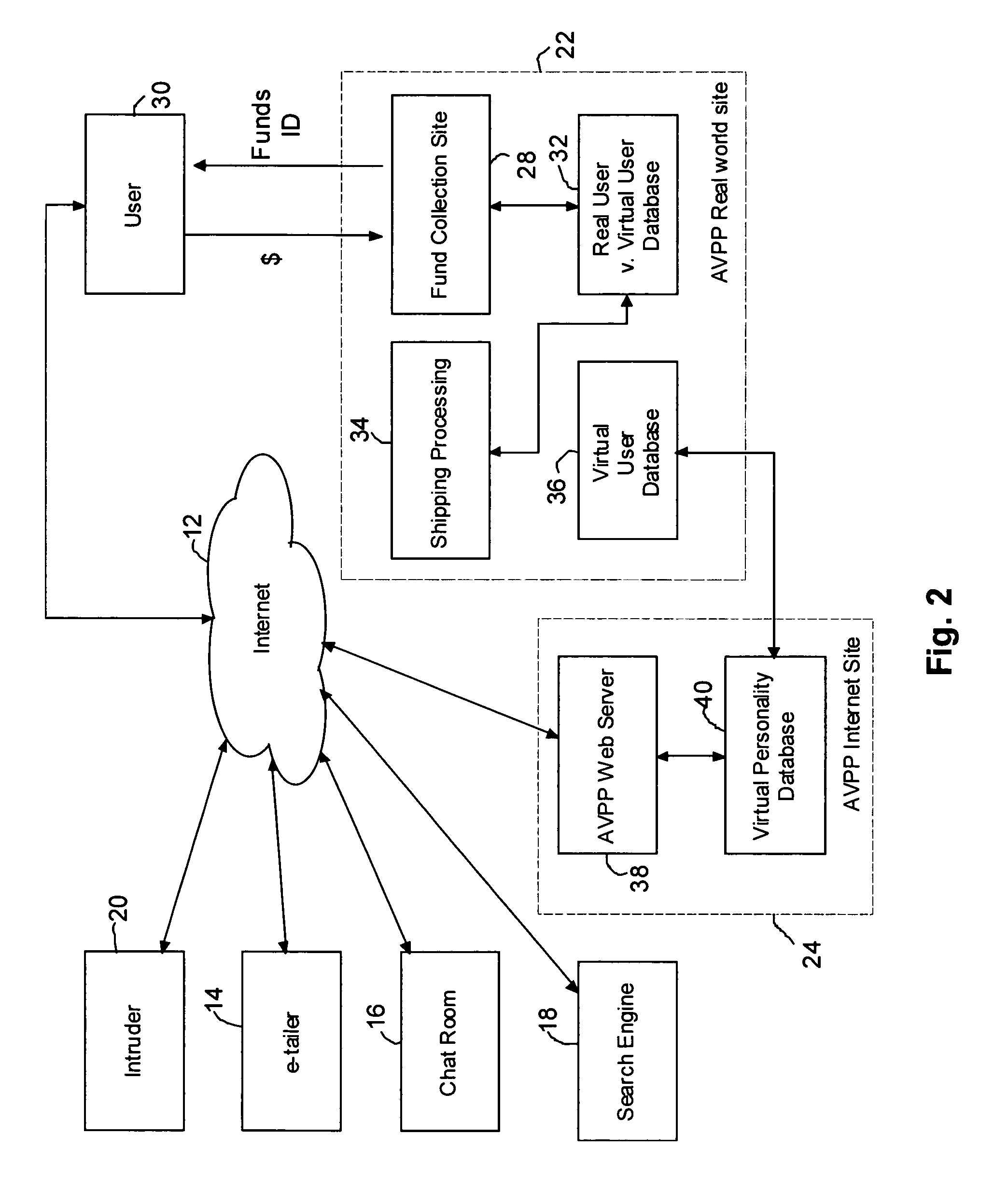 Method and system for securing user identities and creating virtual users to enhance privacy on a communication network