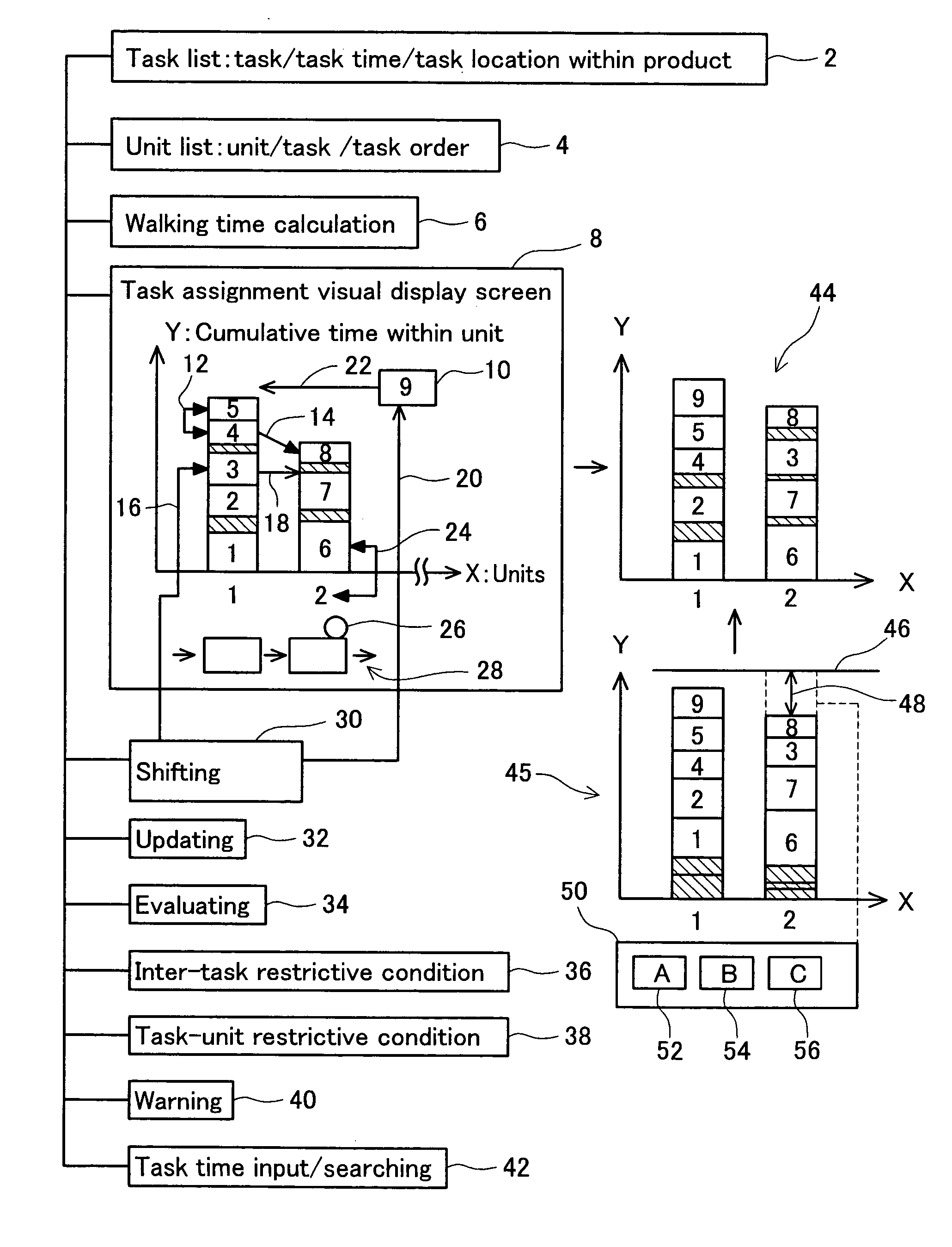 System for assisting planning of work allocation utilizing visual display screen