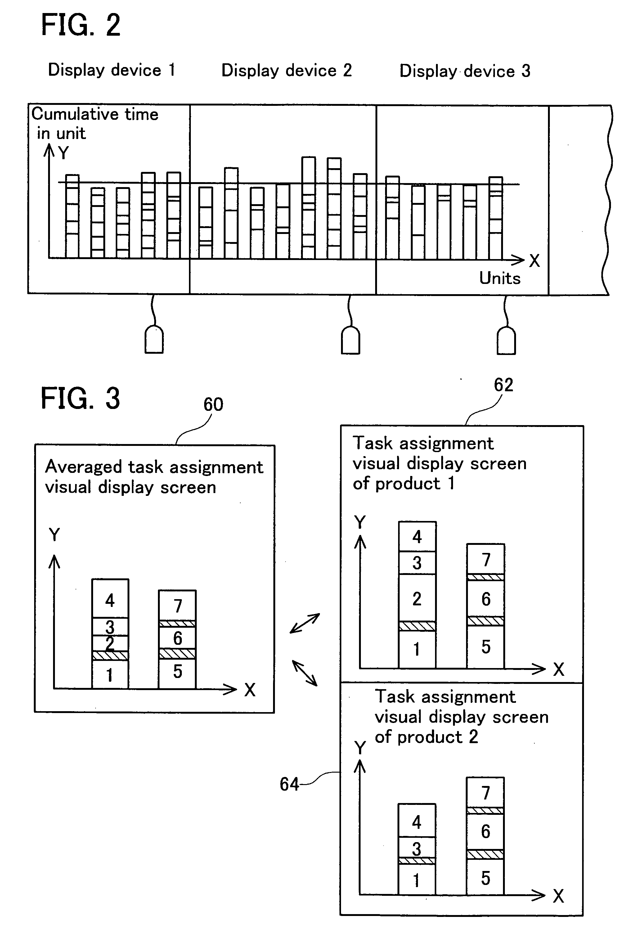 System for assisting planning of work allocation utilizing visual display screen