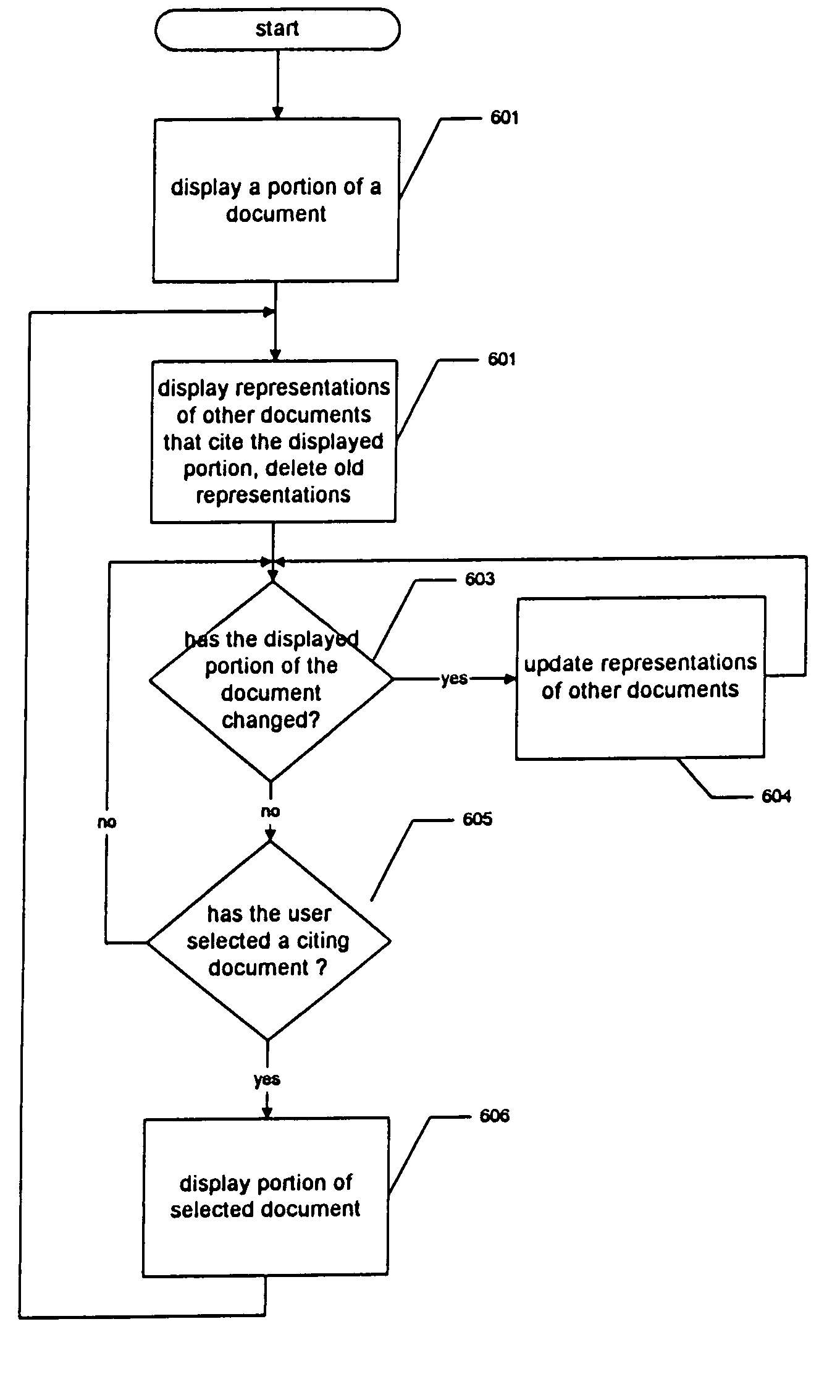 Efficiently displaying and researching information about the interrelationships between documents