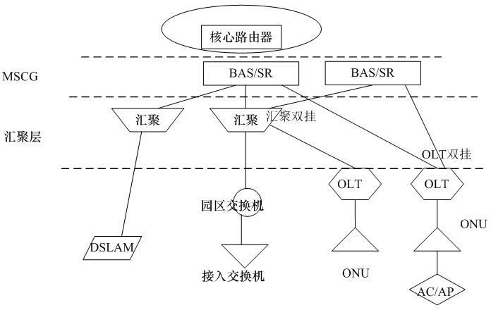 Real-time network element topology discovery method for IP (internet protocol) metropolitan area network
