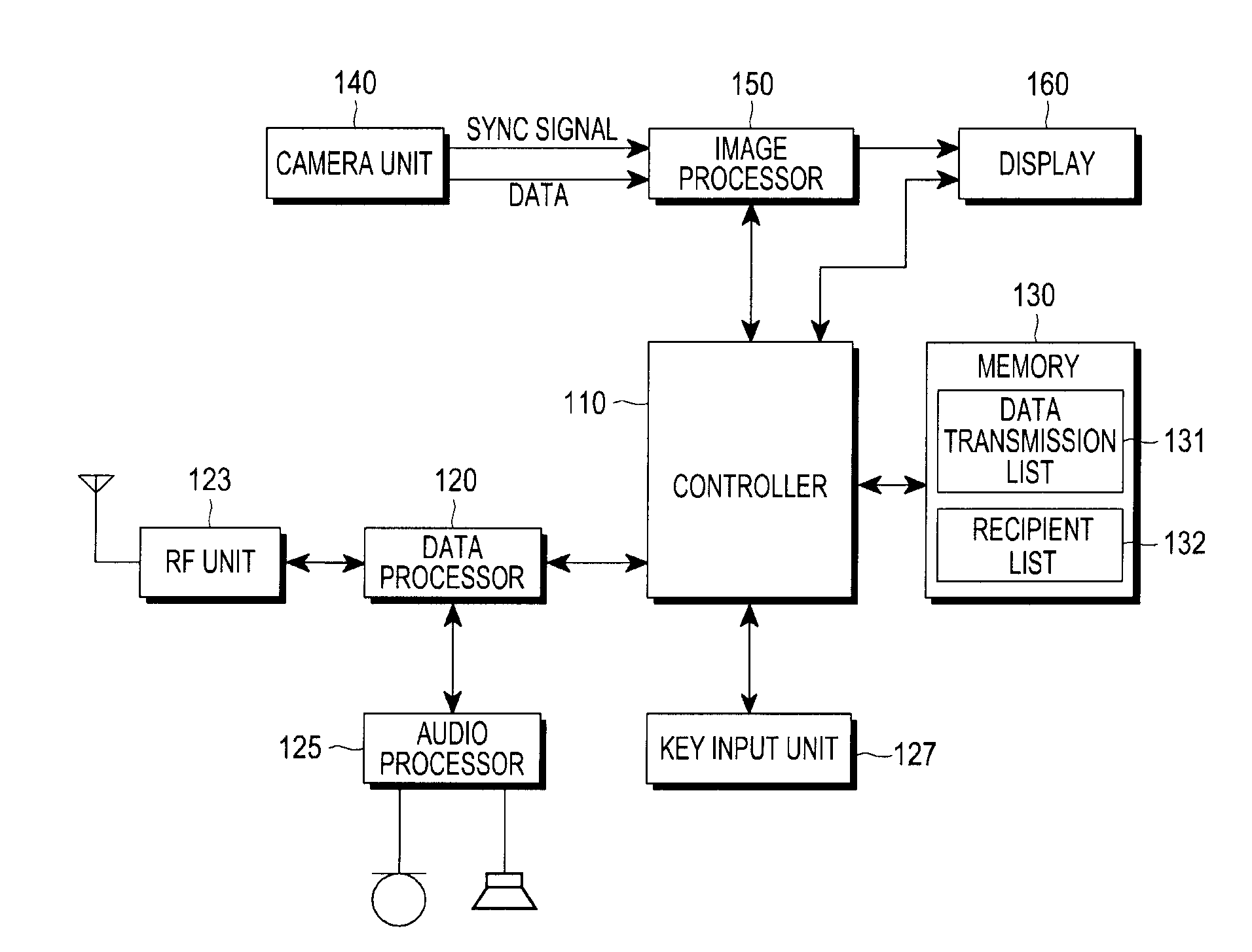 Apparatus and method for transmitting data in terminal