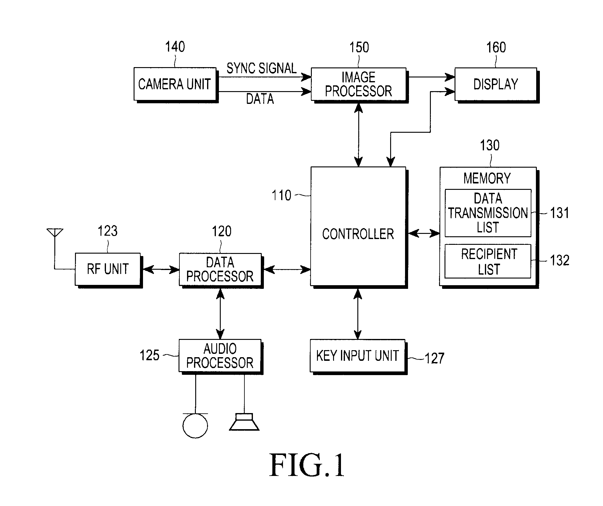 Apparatus and method for transmitting data in terminal