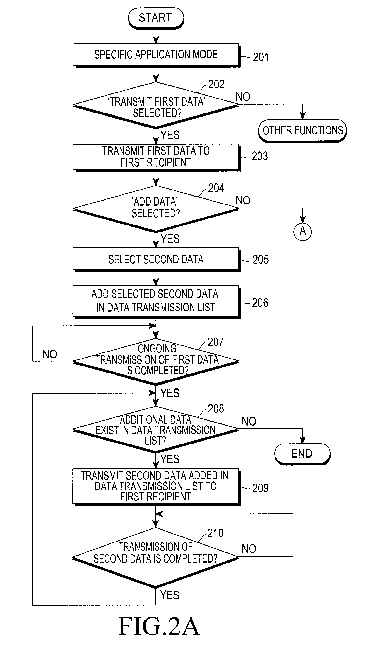 Apparatus and method for transmitting data in terminal