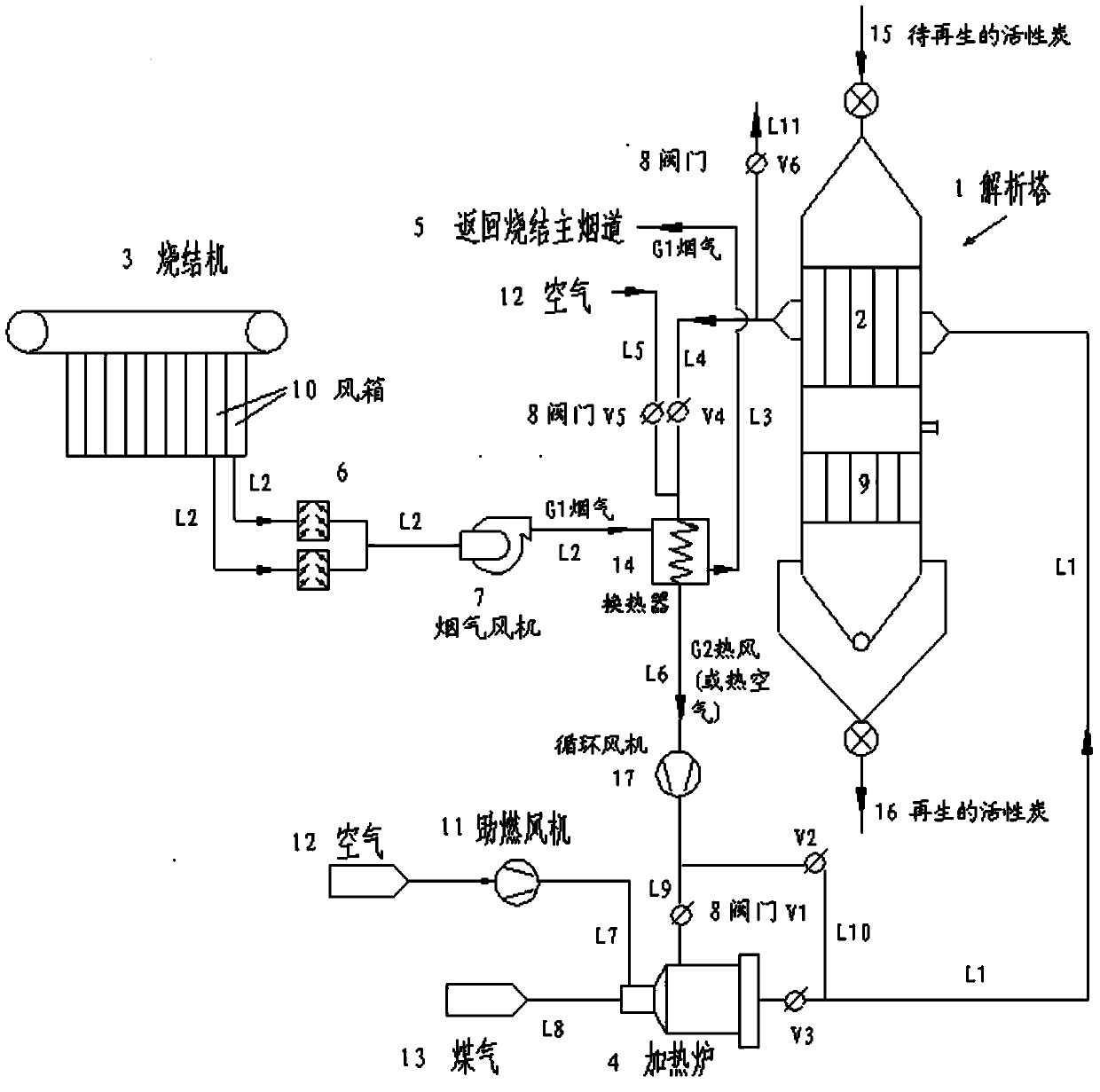 Thermal regeneration method and device of activated carbon