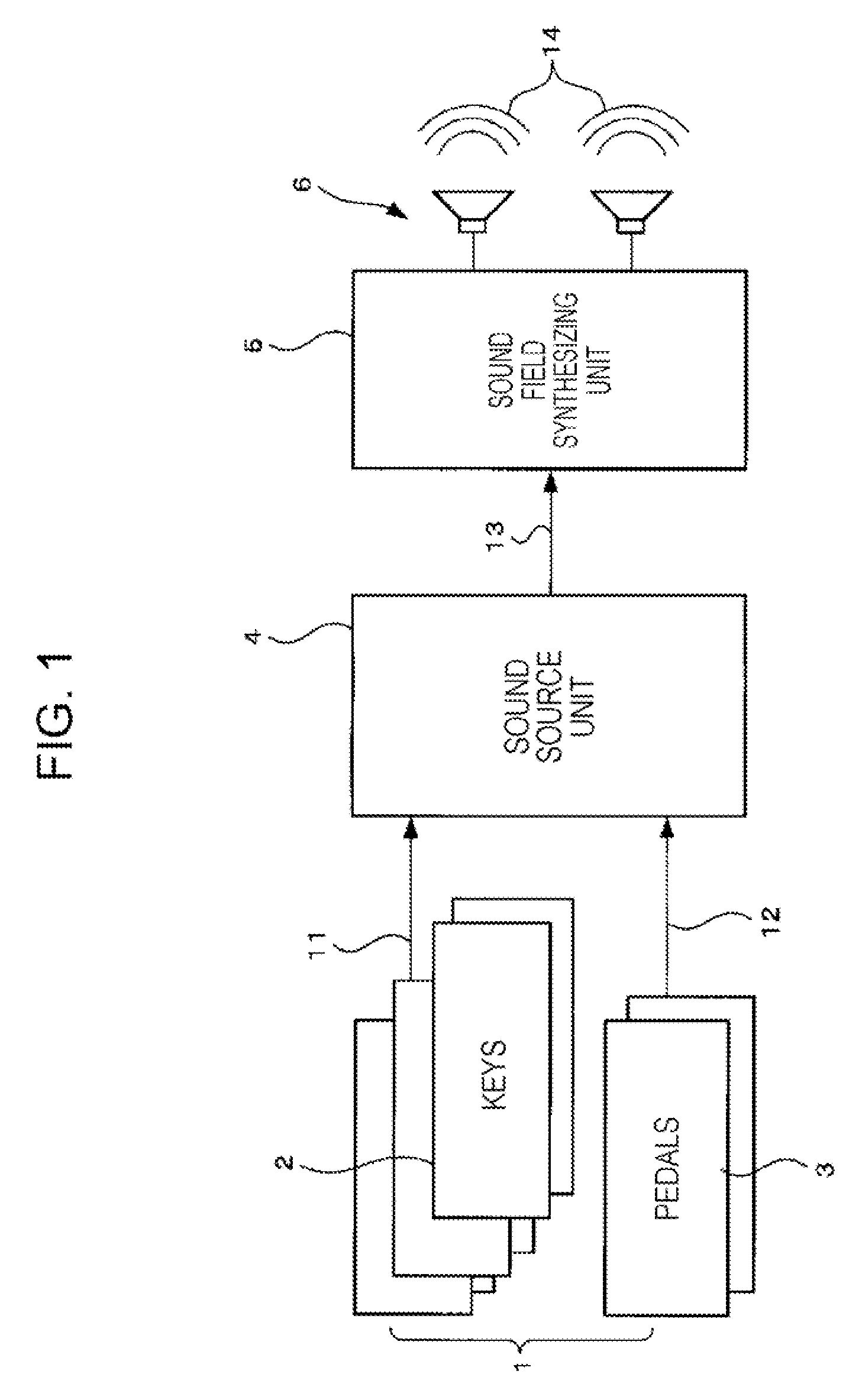 Digital piano apparatus, method for synthesis of sound fields for digital piano, and computer-readable storage medium