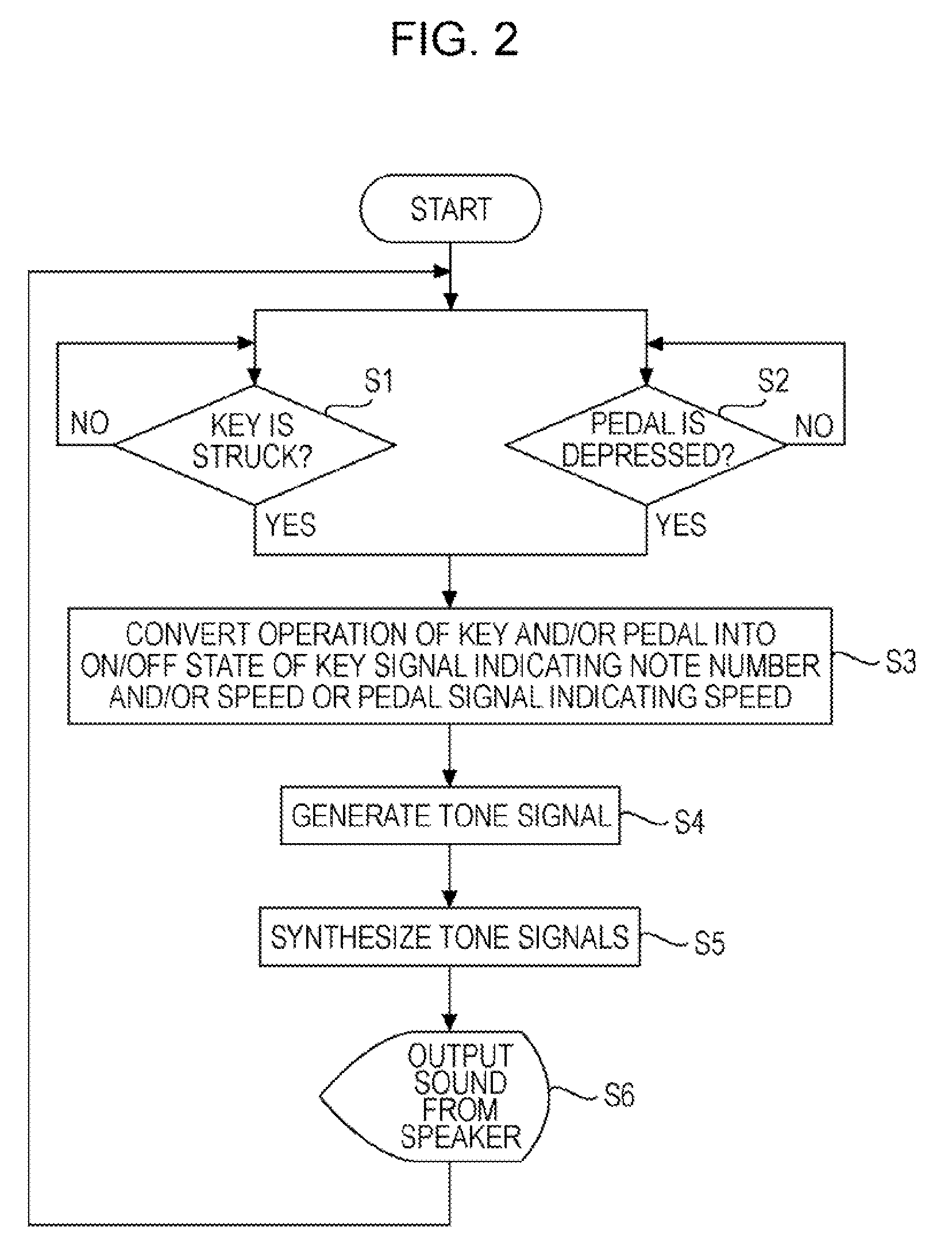 Digital piano apparatus, method for synthesis of sound fields for digital piano, and computer-readable storage medium