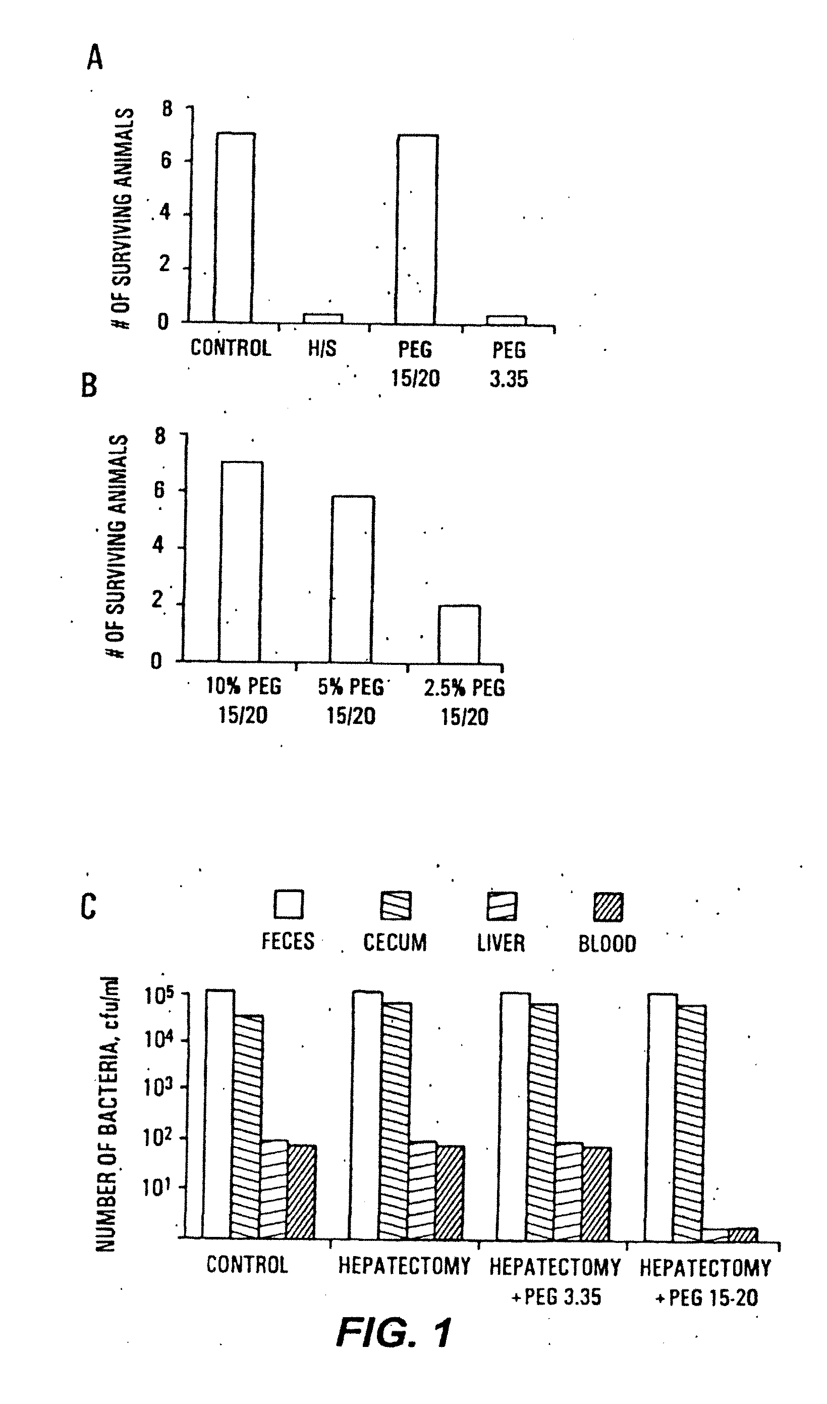 Methods for preventing and treating radiation-induced epithelial disorders