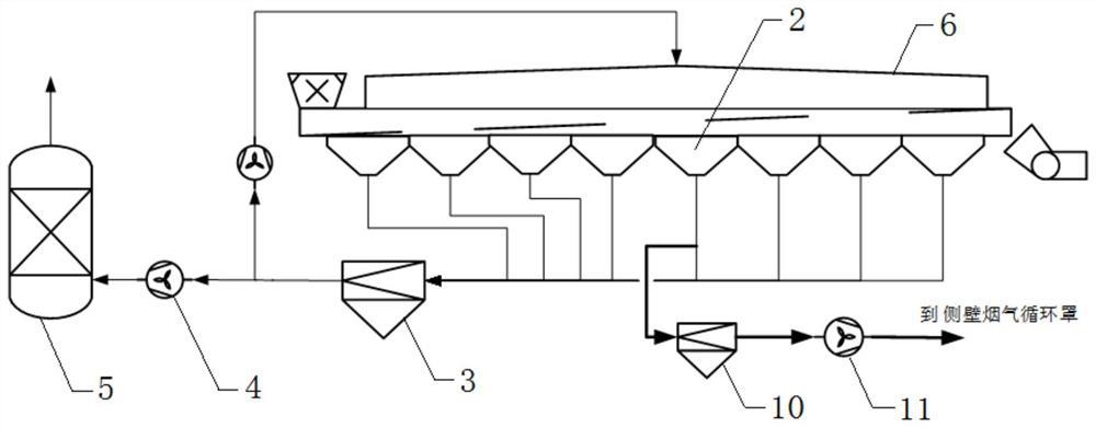 Side wall flue gas circulation system of sintering machine