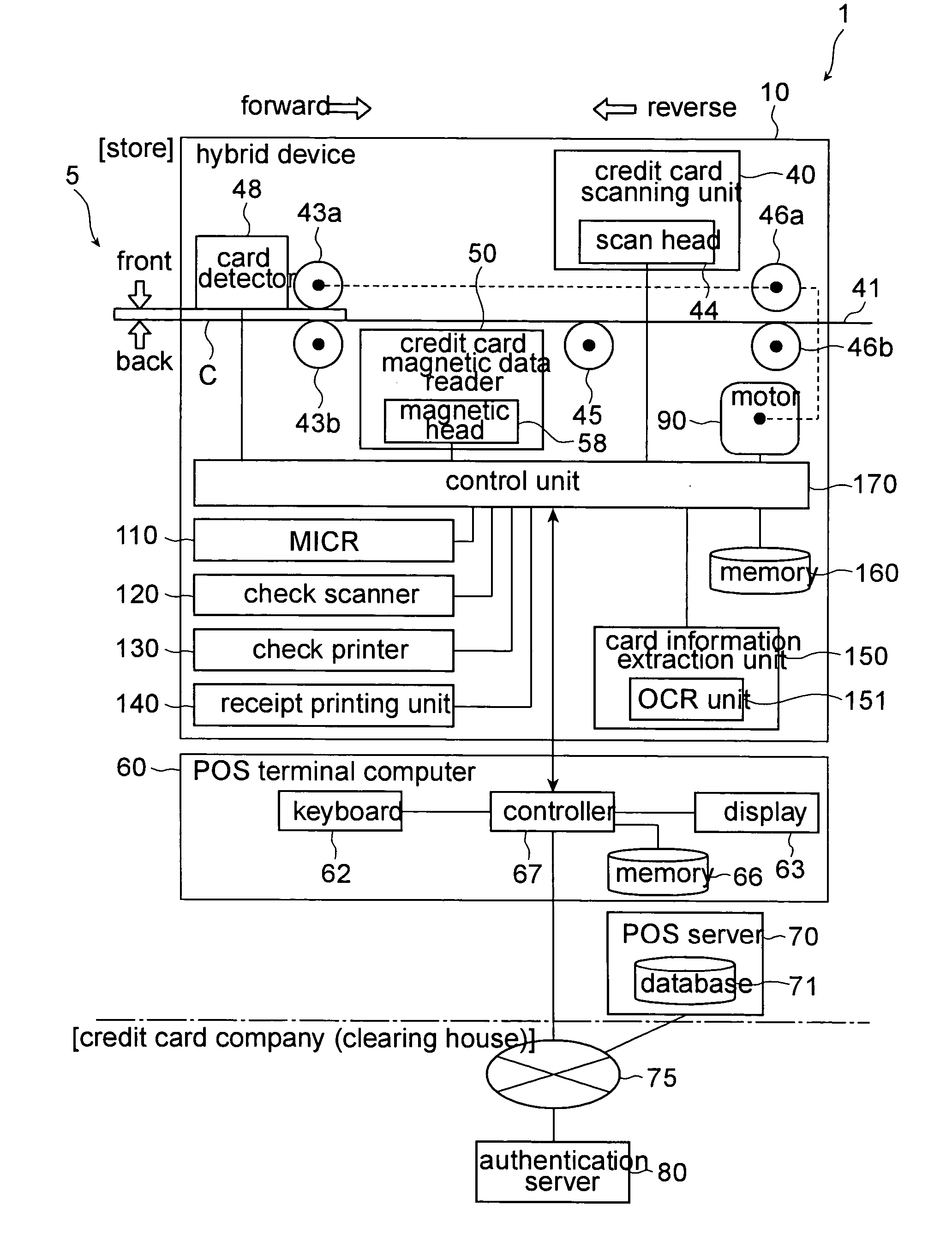 Card processing apparatus and system, POS terminal for card processing, and credit card processing control method