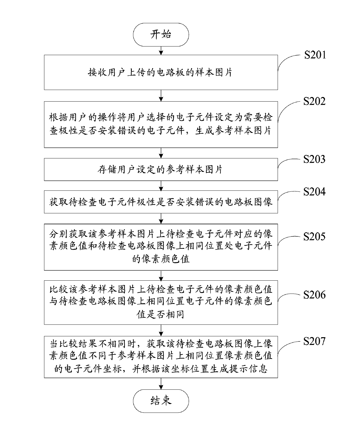 Electronic component inspection system and electronic component inspection method