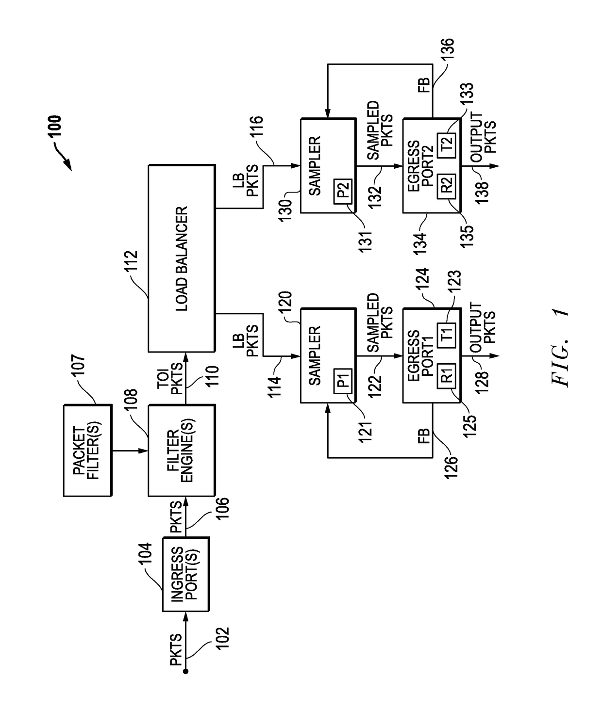 Egress port overload protection for network packet forwarding systems