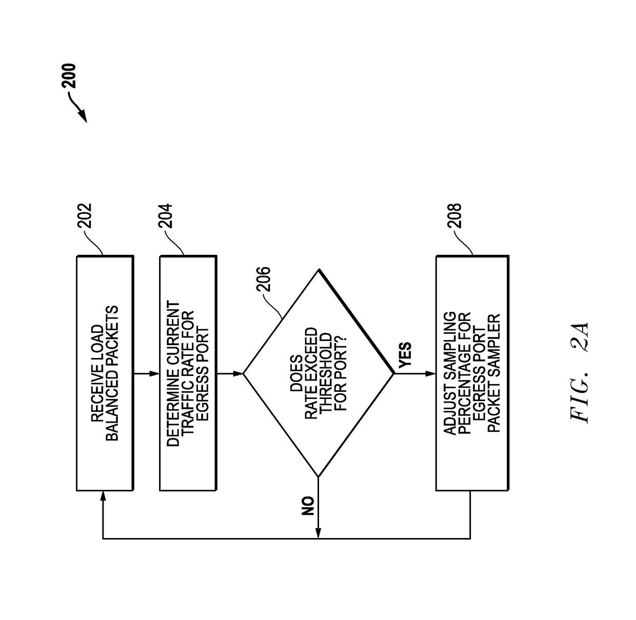 Egress port overload protection for network packet forwarding systems