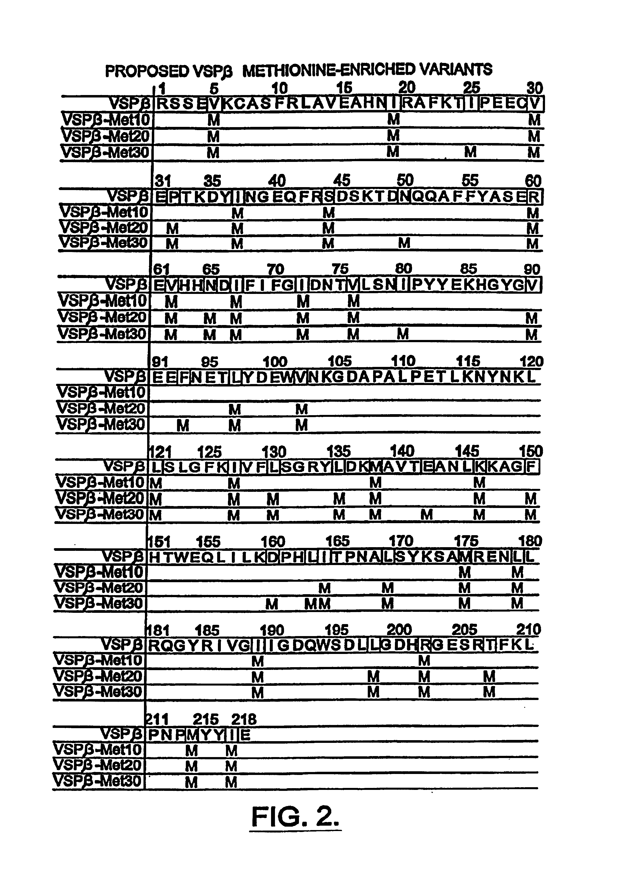 Compositions and methods for altering amino acid content of proteins