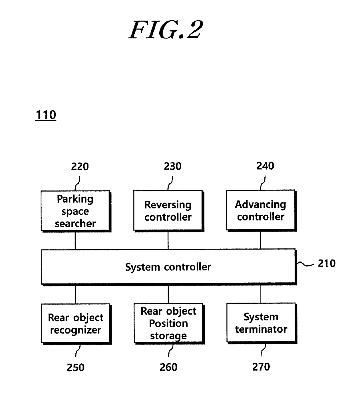 Parking assist system and method