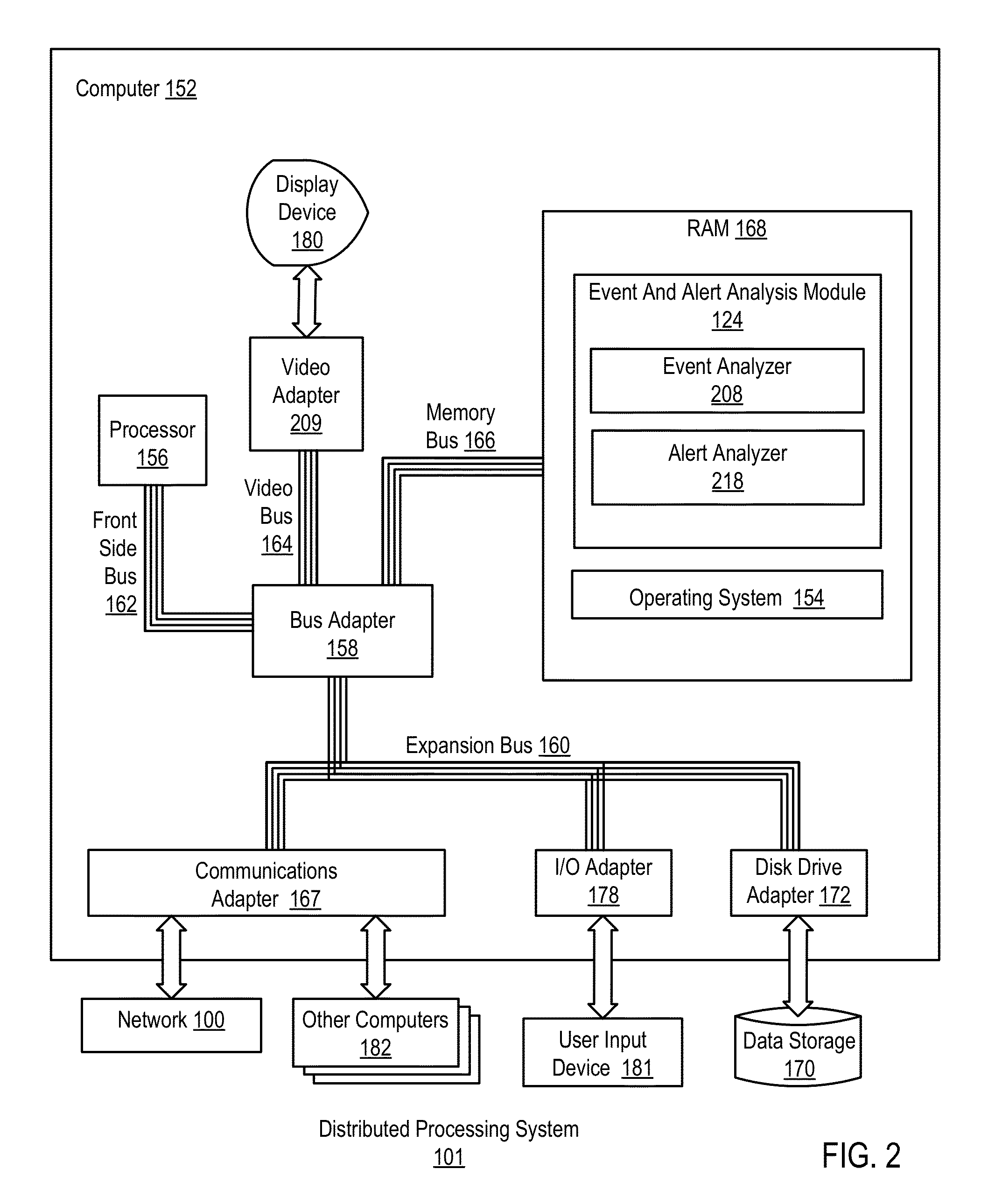 Administering event pools for relevant event analysis in a distributed processing system