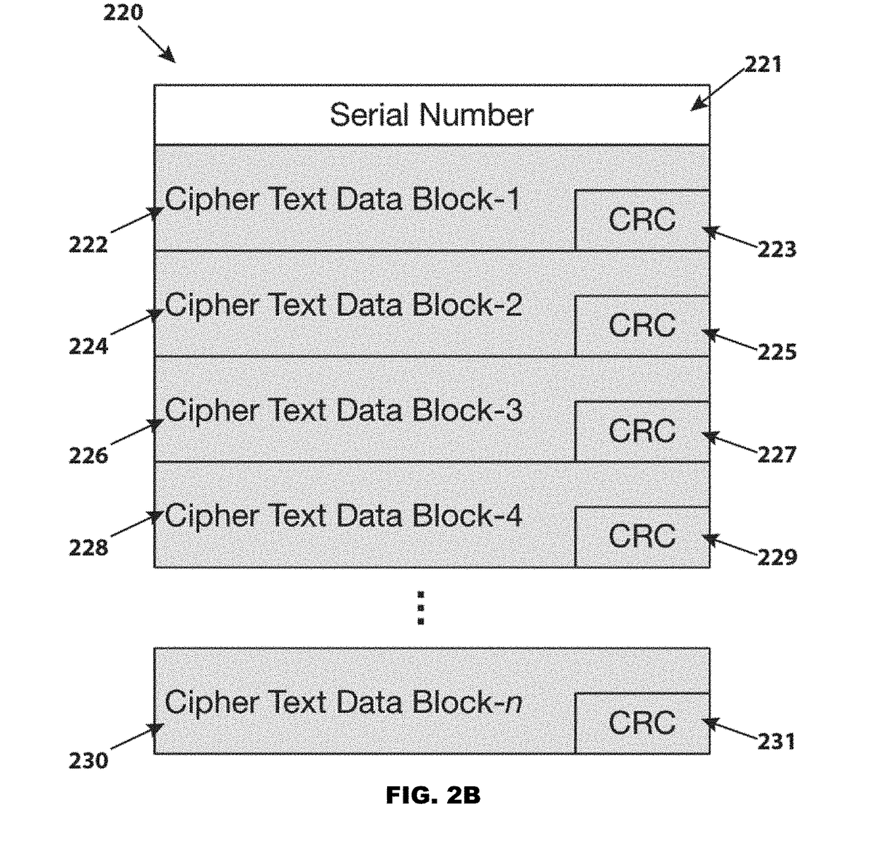 System for unlocking game play data on near field communications system for unlocking game play data on near field communications (NFC) chips to allow for game play on an electronic computing device that uses the game play data