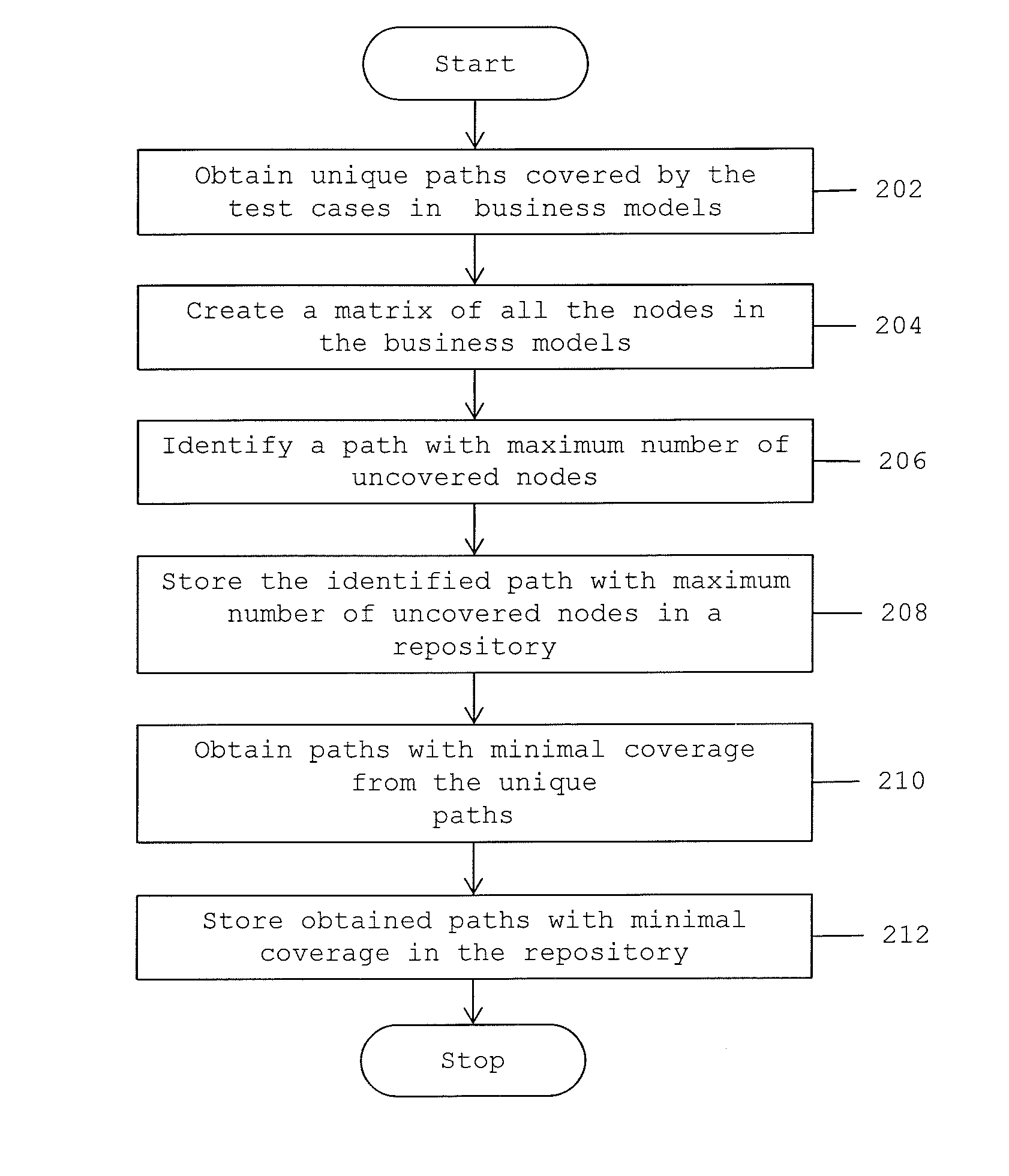 Method and system for generating and processing black box test cases