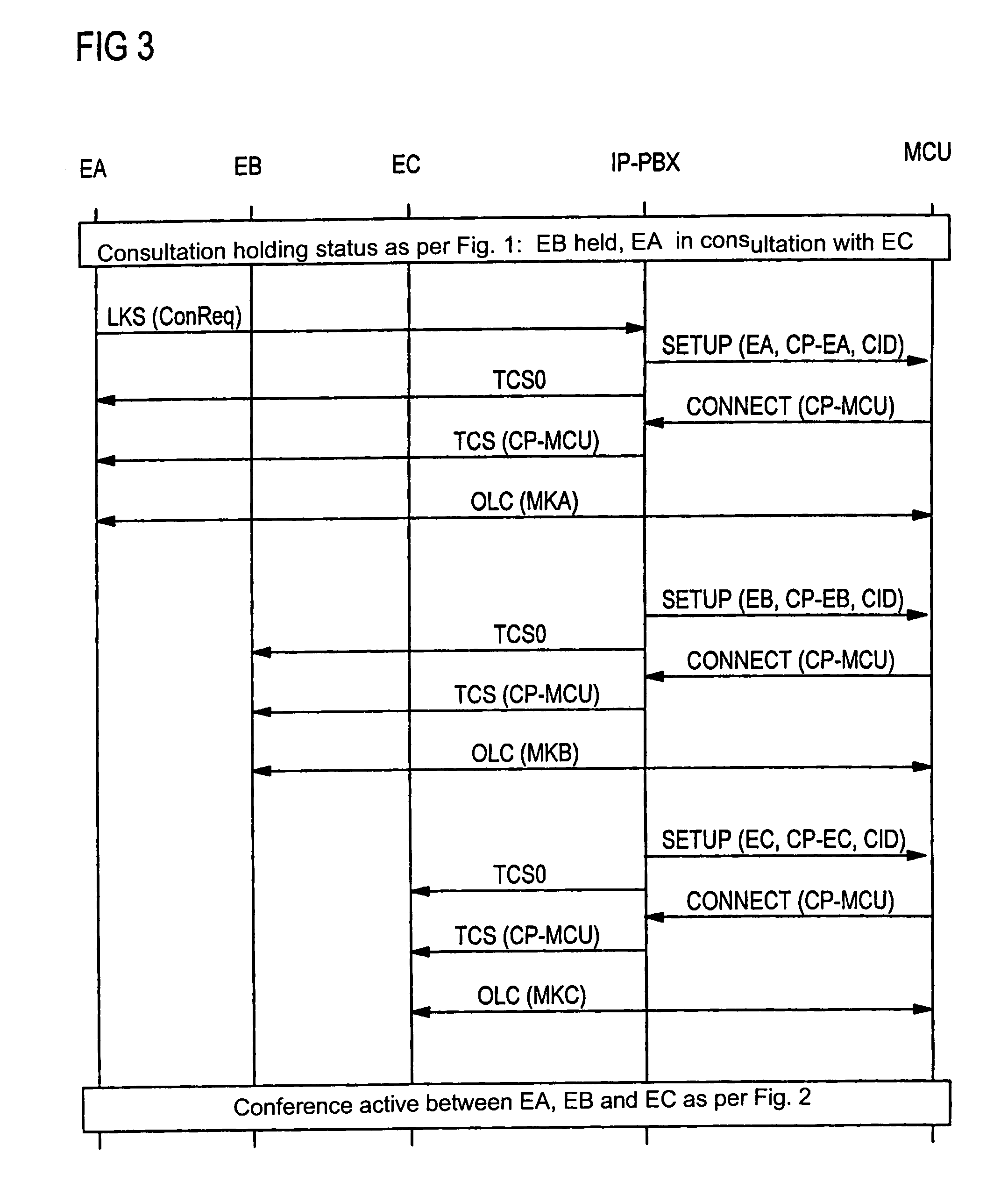System for controlling conference circuit in packet-oriented communication network