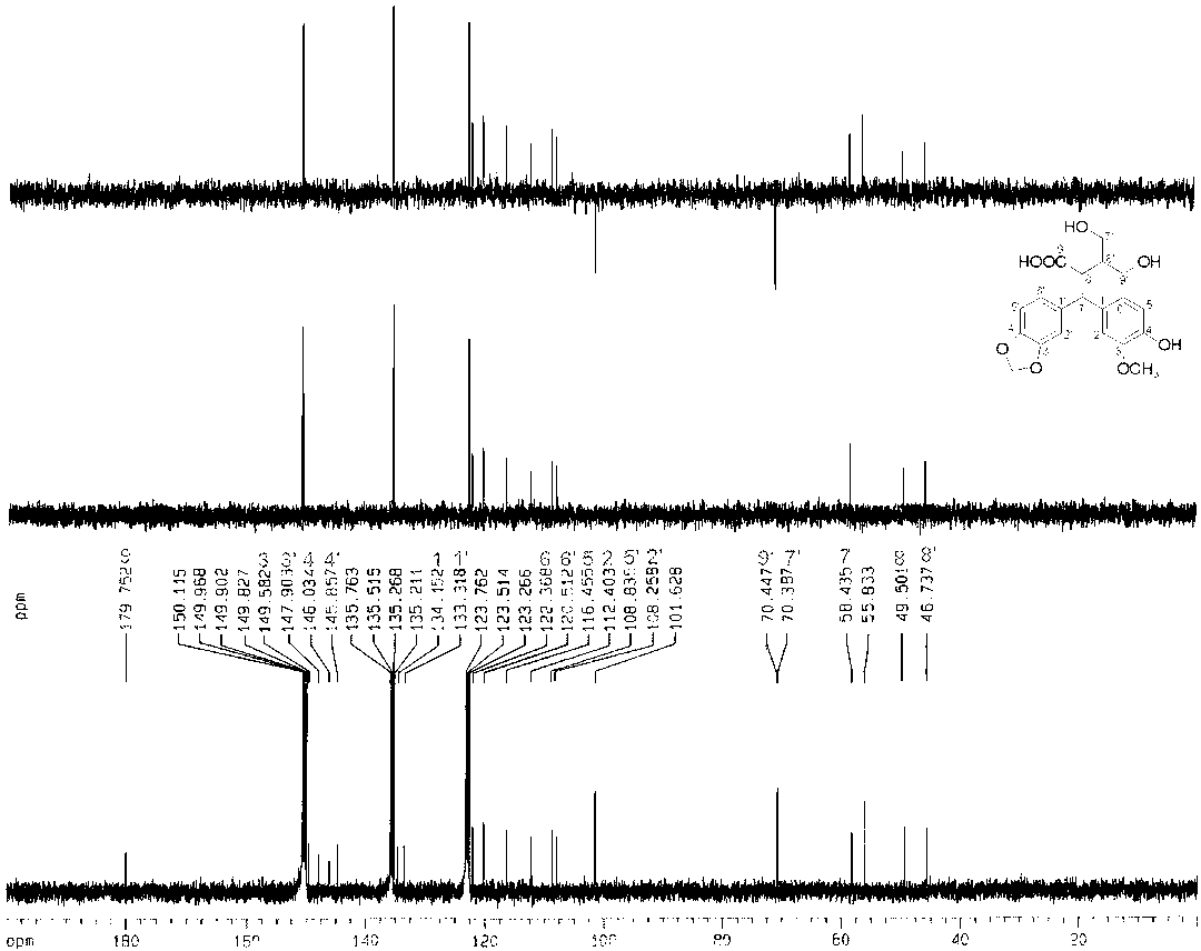 Lignans compounds and preparation method and application thereof