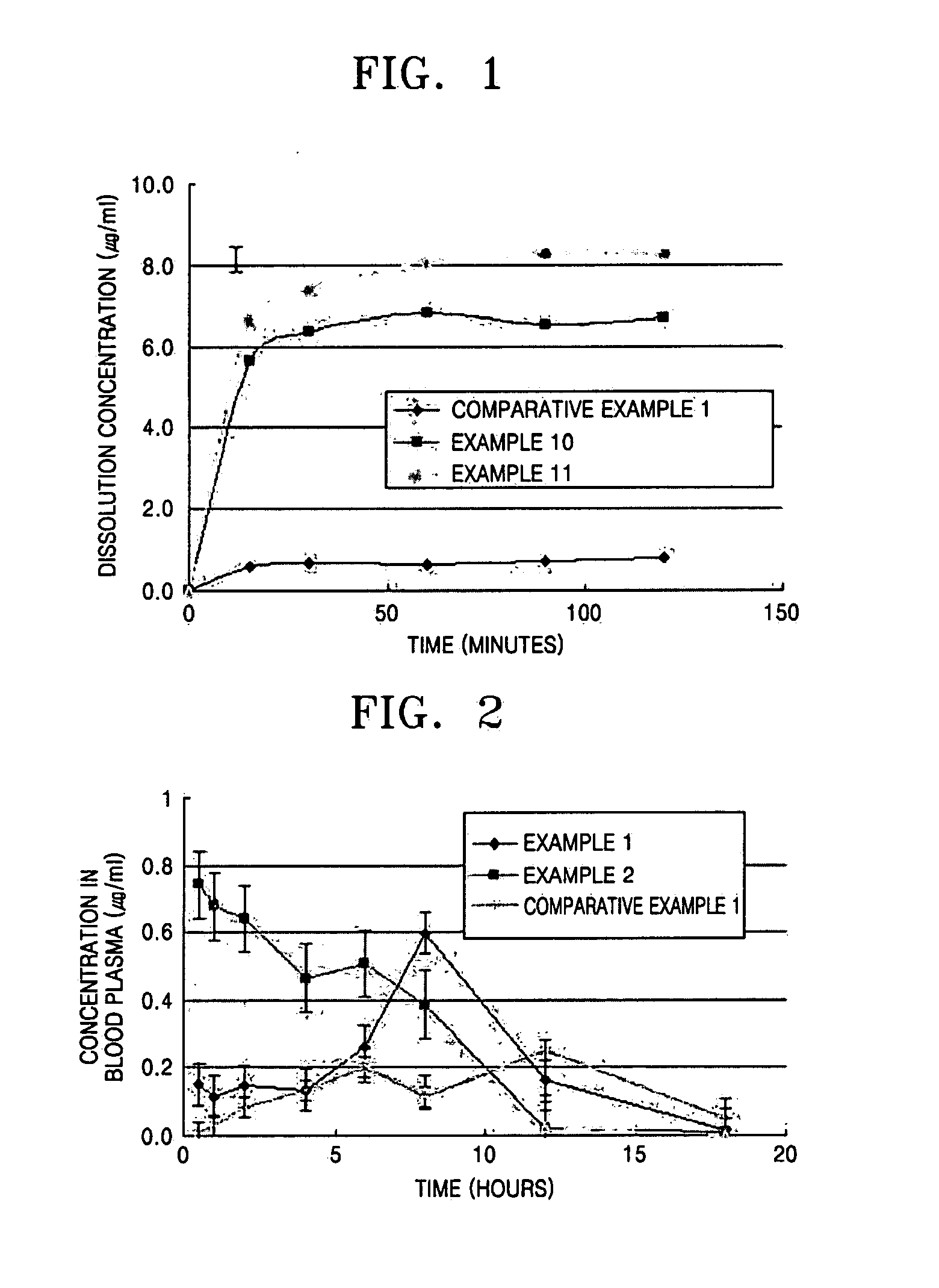 Method of preparing low-crystallinity oltipraz or amorphous oltipraz