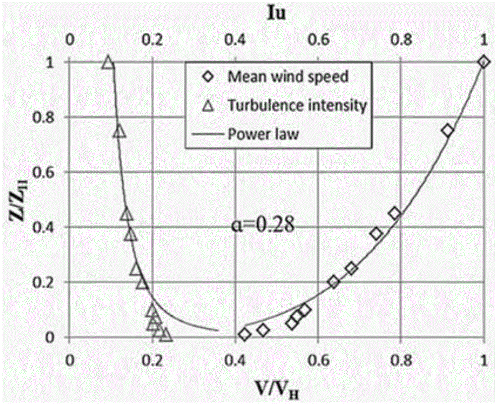 Super high-rise building wind load inverse analysis method based on discrete Kalman filtering
