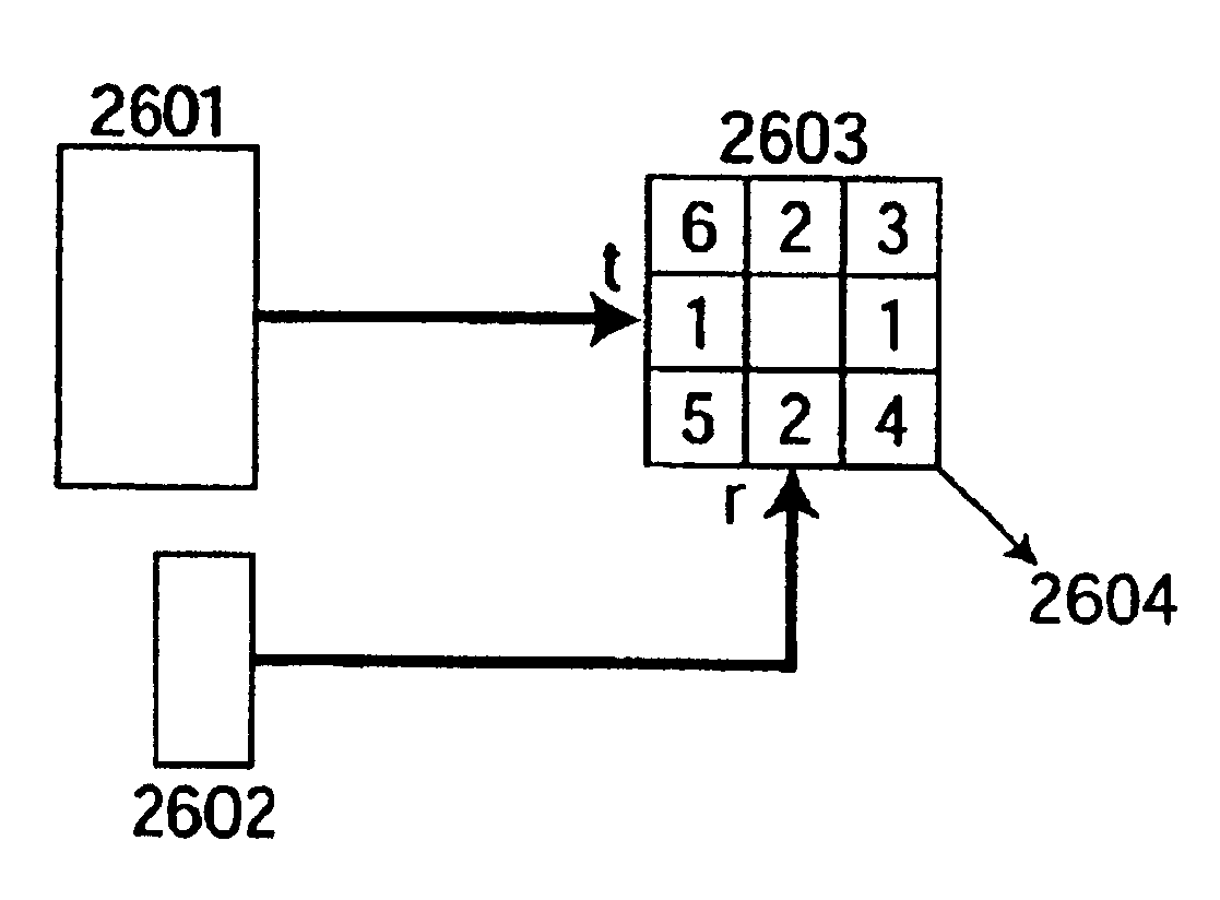 Internal bus system for DFPS and units with two- or multi-dimensional programmable cell architectures, for managing large volumes of data with a high interconnection complexity