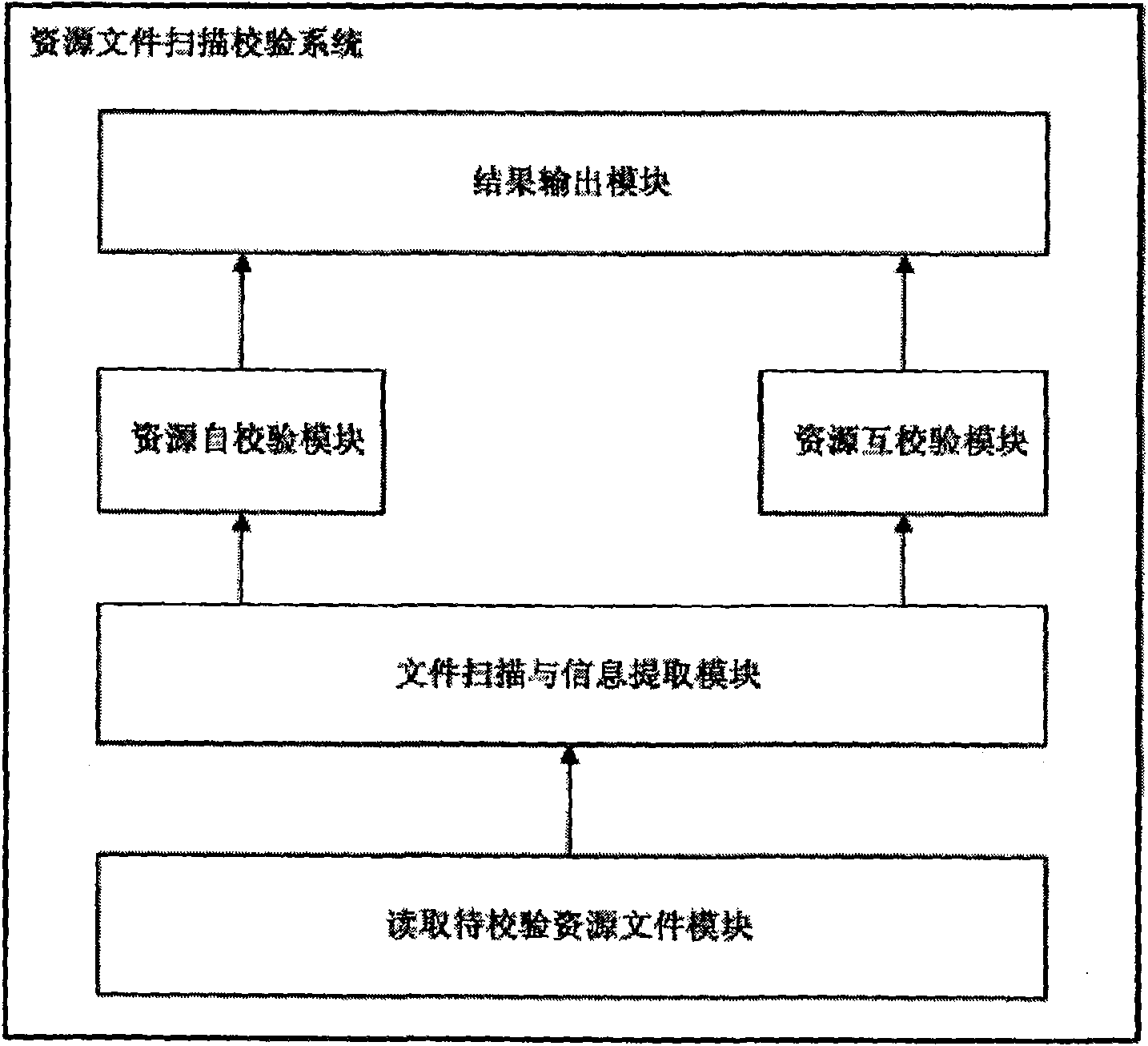 Checking method and system for resource file