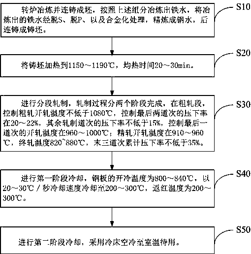 A high-strength steel plate with excellent low-temperature toughness and its manufacturing method