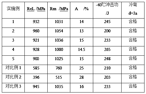 A high-strength steel plate with excellent low-temperature toughness and its manufacturing method