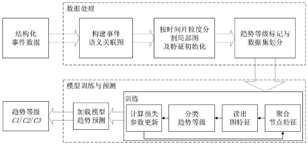 A GCN-Based Trend Forecasting Method for Important Events