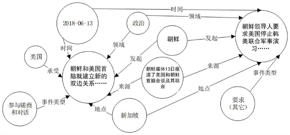 A GCN-Based Trend Forecasting Method for Important Events