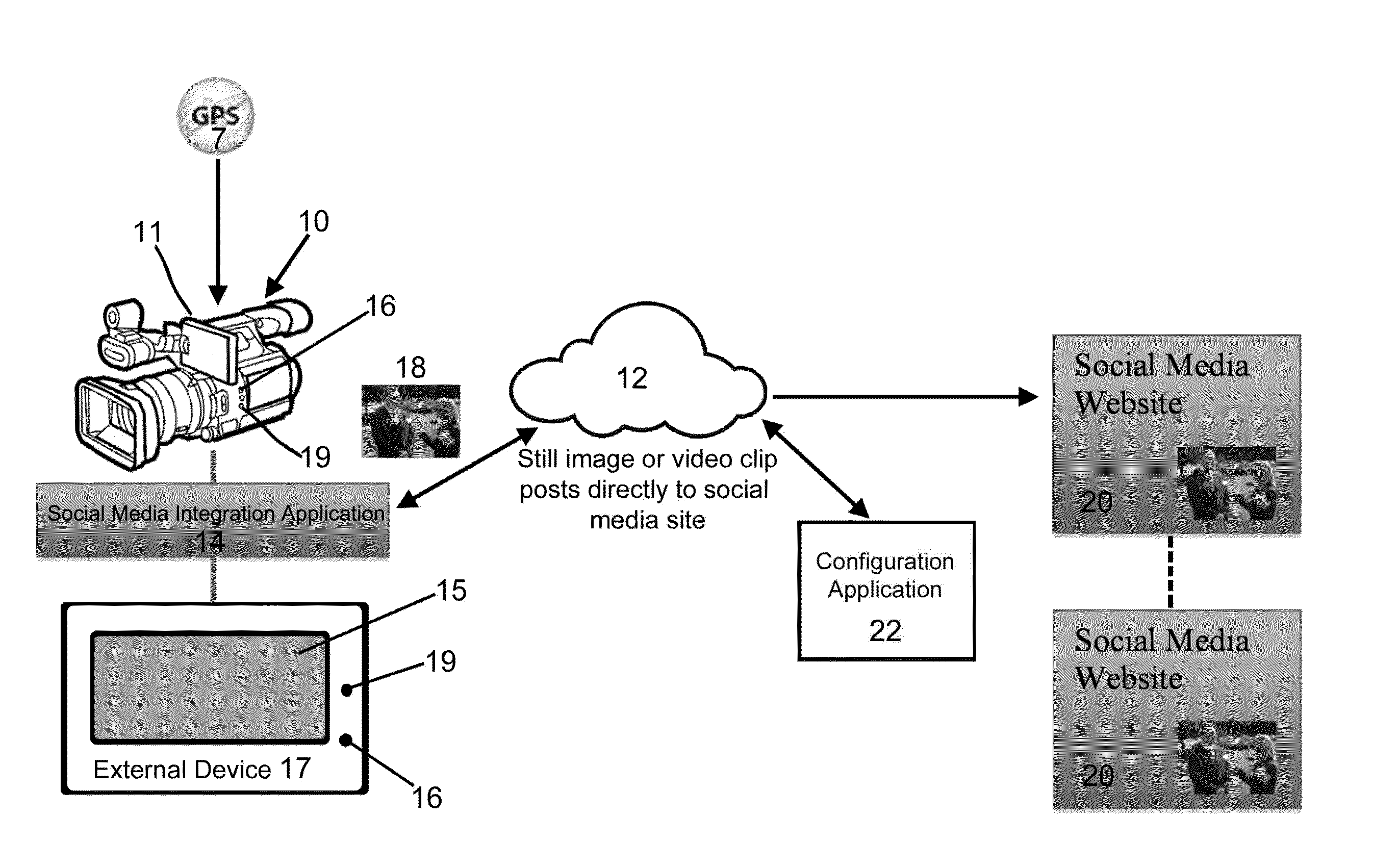 Methods,  apparatus, and systems for instantly sharing video content on social media