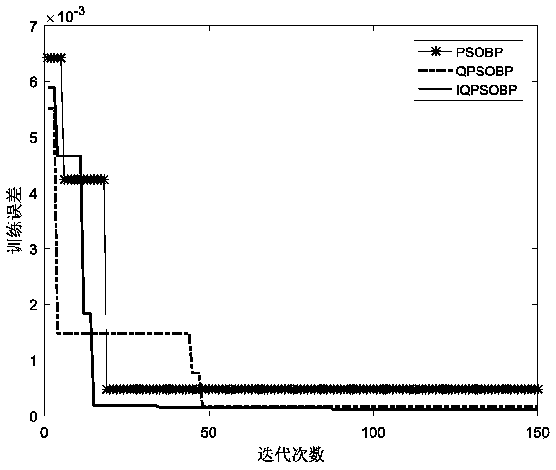 A Fault Diagnosis Method for Wind Power Gearbox