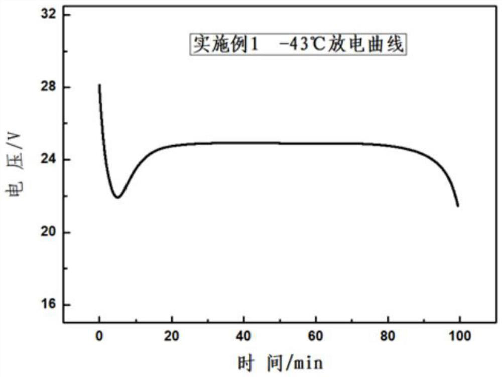 Intelligent emergency starting power supply