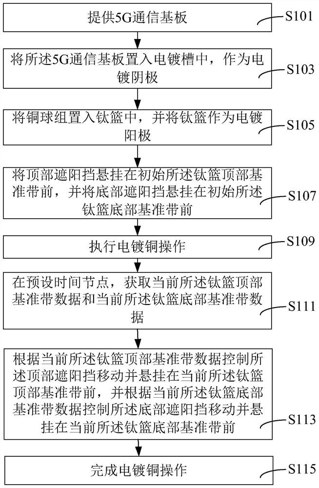 5G communication board based on conductive connecting hole electro ...