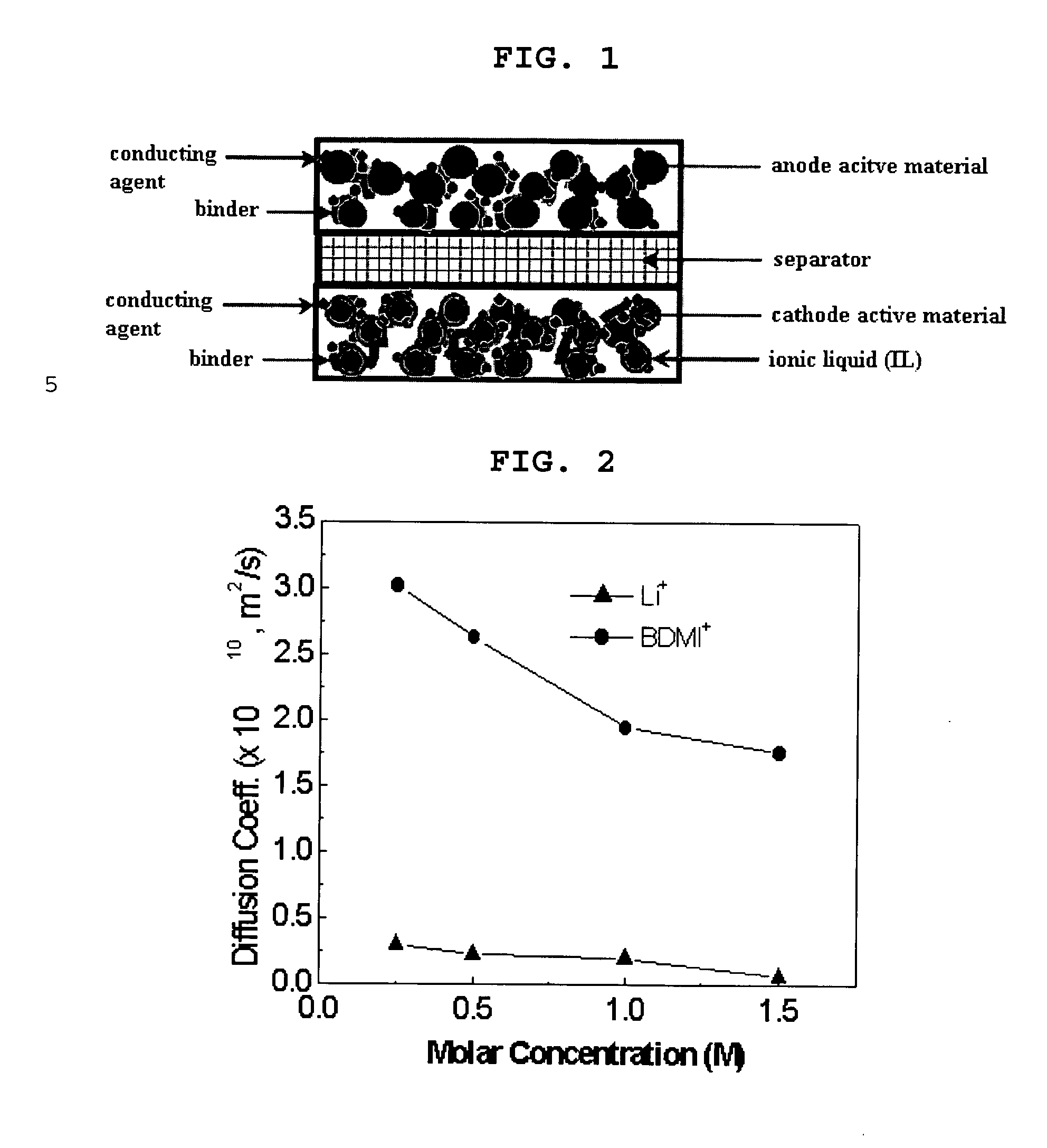 Ionic liquid-modified cathode and electrochemical device using the same