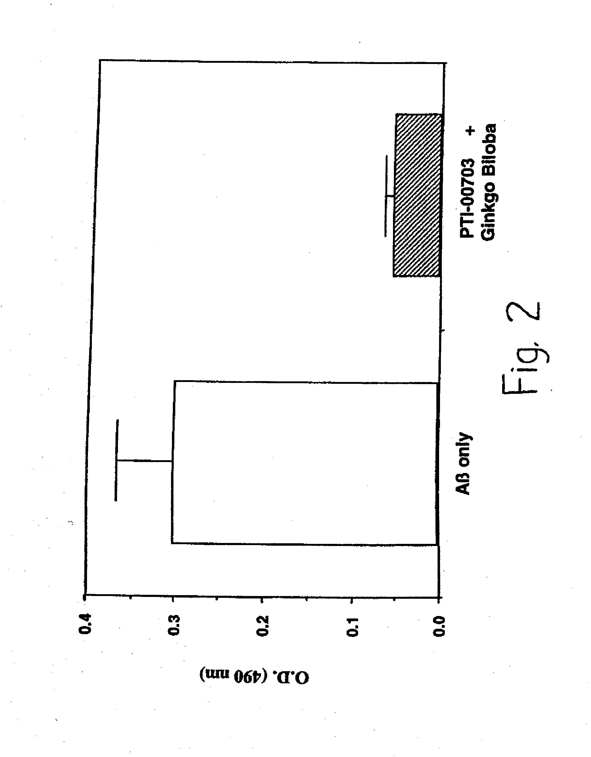 Blended Compositions for Treatment of Alzheimer's Disease and Other Amyloidoses