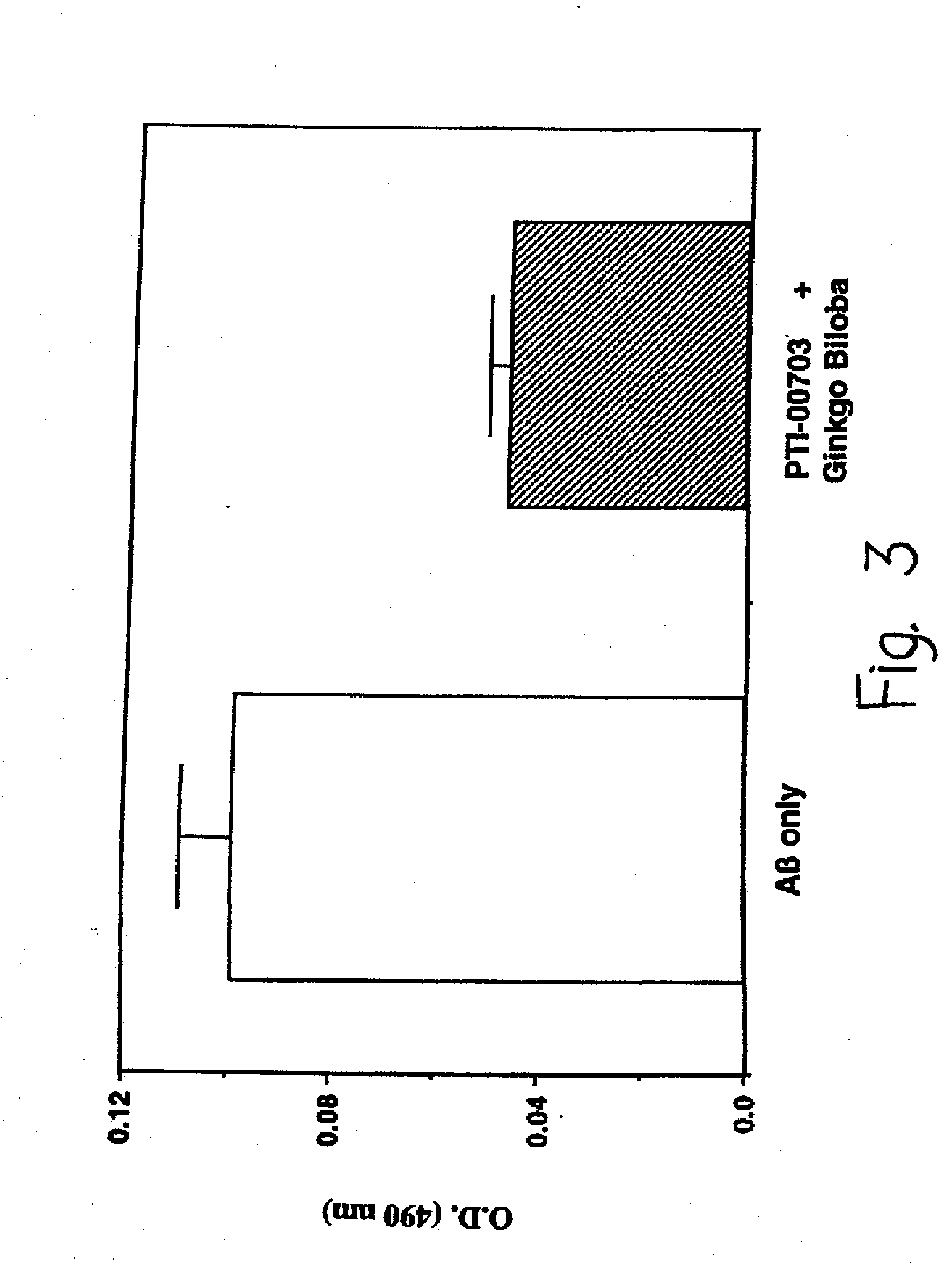Blended Compositions for Treatment of Alzheimer's Disease and Other Amyloidoses