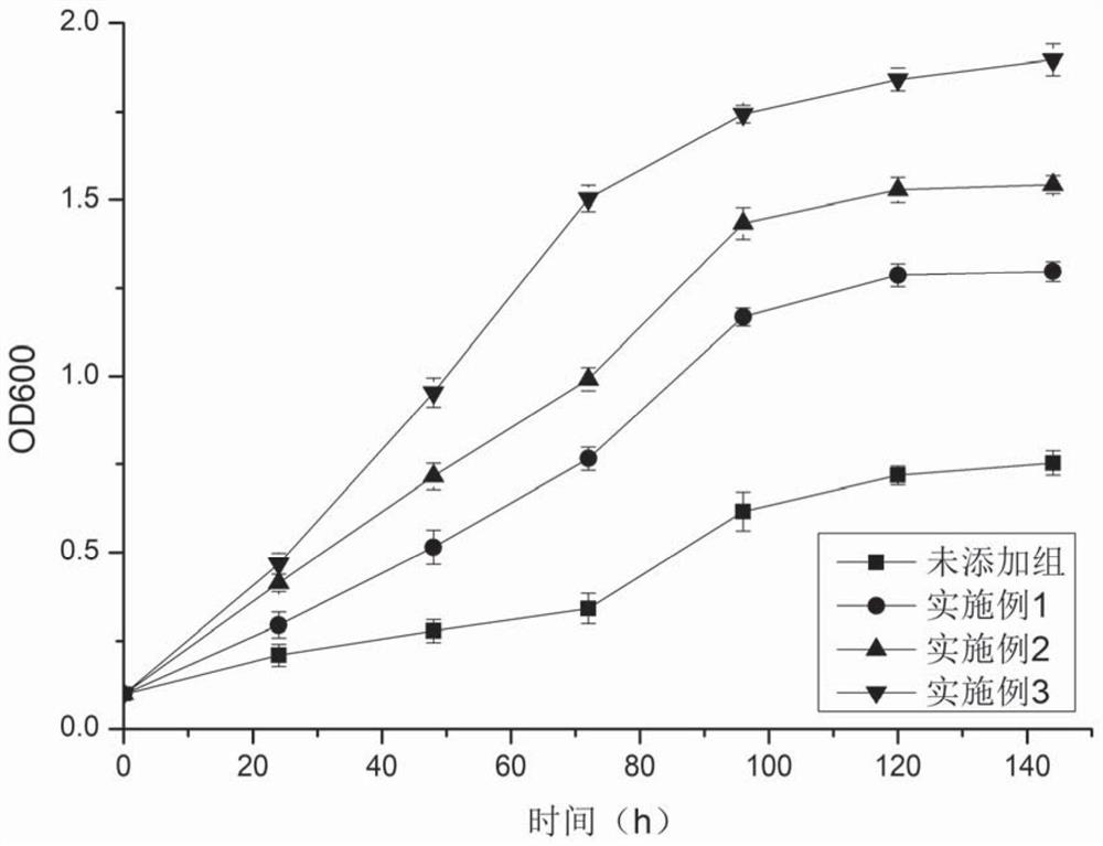 Preparation method and application of a wheat gluten peptide capable of improving ethanol tolerance of Saccharomyces cerevisiae