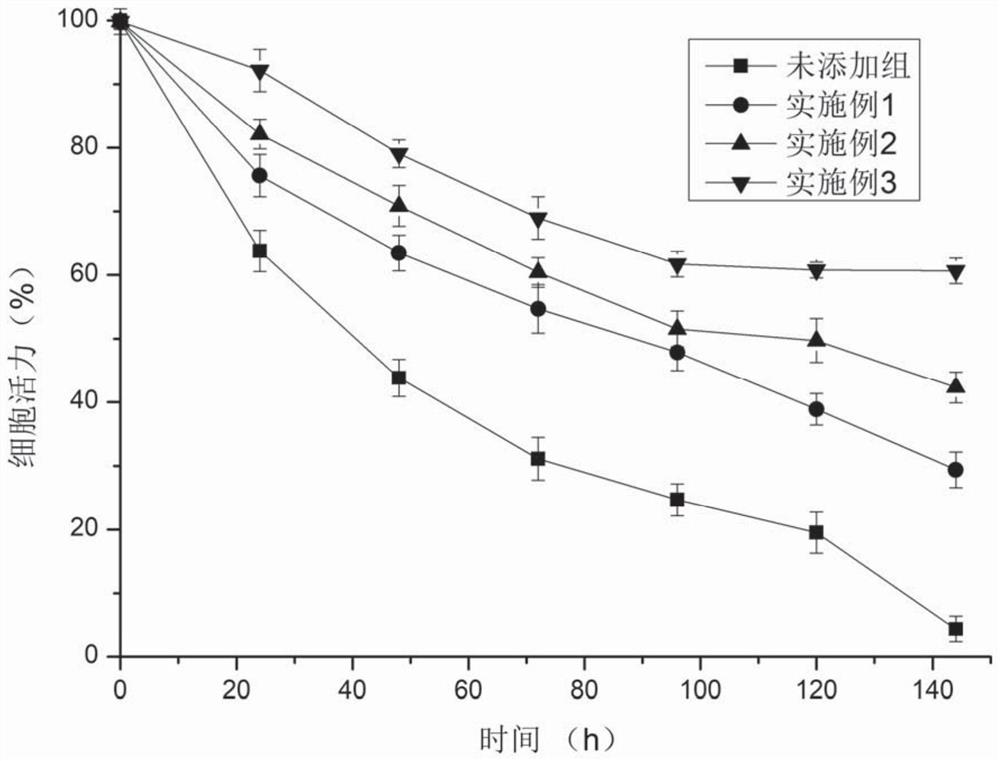Preparation method and application of a wheat gluten peptide capable of improving ethanol tolerance of Saccharomyces cerevisiae
