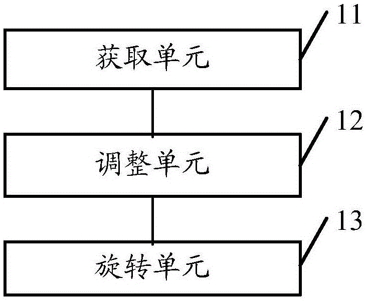 Method for controlling rotation of camera and terminal